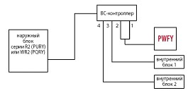 Пример схемы системы для теплообменного блока
