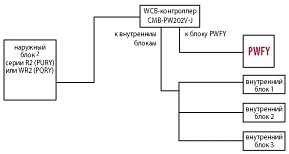 Пример схемы системы для бустерного блока
