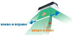 Управление воздушным потоком Управление воздушным потоком