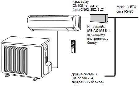 Шлюз для сети RS485 / Modbus RTU Шлюз для сети RS485 / Modbus RTU