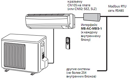    RS485 / Modbus RTU