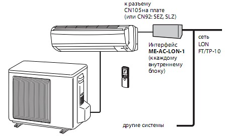 Шлюз для сети LONWORKS Шлюз для сети LONWORKS