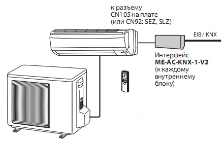 Шлюз для сети EIB/KNX Шлюз для сети EIB/KNX