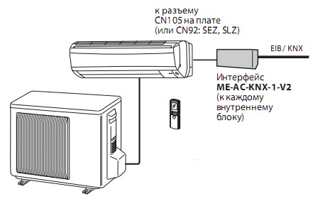    EIB/KNX