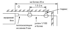 Дренажный трубопровод Дренажный трубопровод