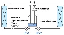 Ресивер-переохладитель и 2 регулирующих элемента