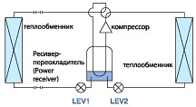 Ресивер-переохладитель и 2 регулирующих элемента Ресивер-переохладитель и 2 регулирующих элемента