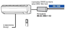    EIB / KNX, Modbus / RTU, LonWorks