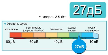 Низкий уровень шума Низкий уровень шума