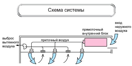 Схема системы