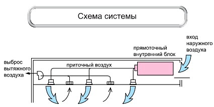 Схема системы Схема системы