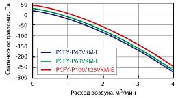 Приток свежего воздуха Приток свежего воздуха