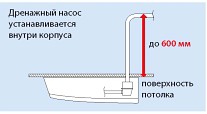 Дренажный насос (опция) Дренажный насос (опция)