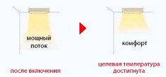 Автоматическая скорость вентилятора Автоматическая скорость вентилятора