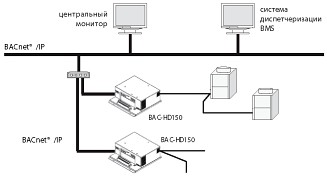 Аппаратный шлюз для сети BACnet BAC-HD150