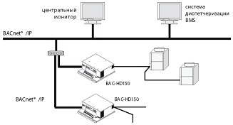     BACnet BAC-HD150