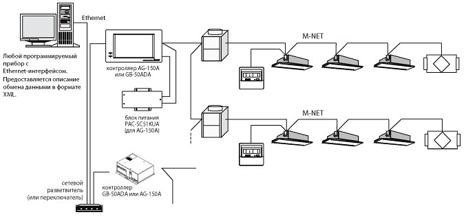 Управление через произвольный программируемый прибор с Ethernet-интерфейсом