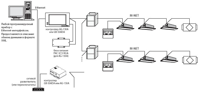       Ethernet-