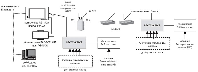   PAC-YG60MCA