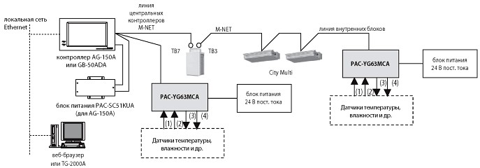 Контроллер PAC-YG63MCA для подключения внешних аналоговых датчиков температуры и влажности