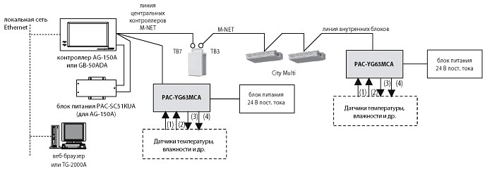  PAC-YG63MCA        