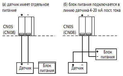 Подключение внешних цепей Подключение внешних цепей
