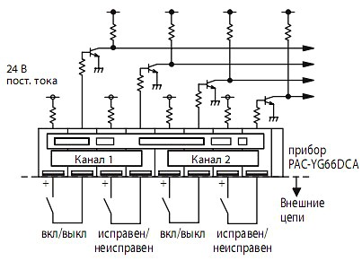 Входы Входы