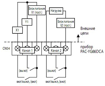 Выходы Выходы