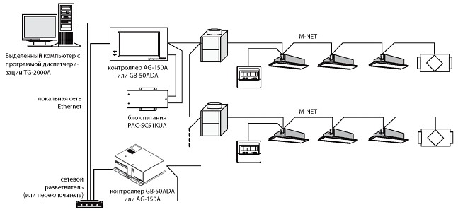   TG-2000A (Mitsubishi Electric)