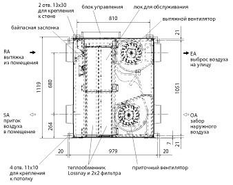 Размеры Размеры