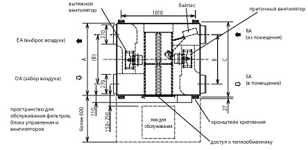   -  Mitsubishi Electric LGH-150,200RX5-E