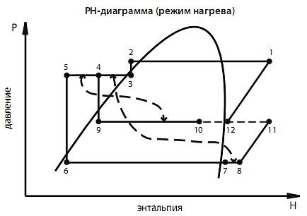 PH-диаграмма