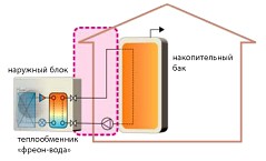 Тепловые насосы «воздух-вода» Mitsubishi Electric PUHZ-HW, PUHZ-W Тепловые насосы «воздух-вода» Mitsubishi Electric PUHZ-HW, PUHZ-W