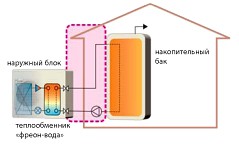   «-» Mitsubishi Electric PUHZ-HW, PUHZ-W