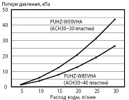 Встроенный теплообменник PUHZ-W50VHA, PUHZ-W85VHA Встроенный теплообменник PUHZ-W50VHA, PUHZ-W85VHA