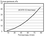 Встроенный теплообменник PUHZ-HW112, 140VHA / YHA2 Встроенный теплообменник PUHZ-HW112, 140VHA / YHA2