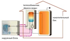 Тепловые насосы «воздух-вода» Mitsubishi Electric PUHZ-HRP, PUHZ-RP