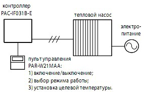 Простая система Простая система