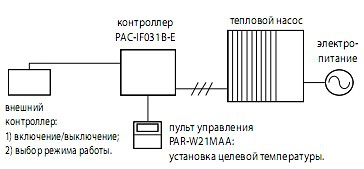 Комбинированная система Комбинированная система