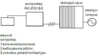 Внешнее управление Внешнее управление