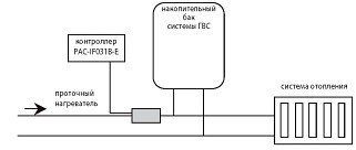 Дополнительные электрические нагреватели Дополнительные электрические нагреватели