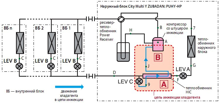  City Multi Y ZUBADAN